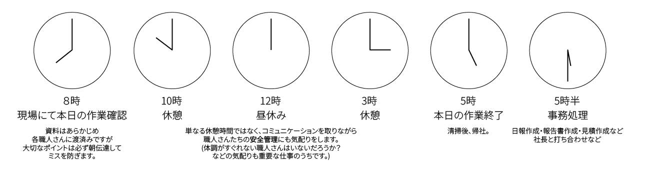 ある日のベテラン監督の一日のスケジュール例